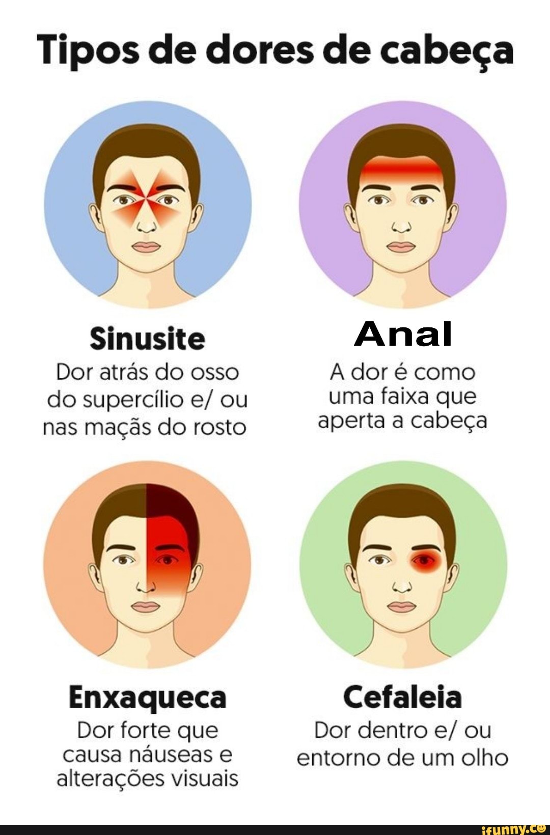 Tipos De Dores De Cabe A Sinusite Dor Atr S Do Osso Do Superc Lio E Ou