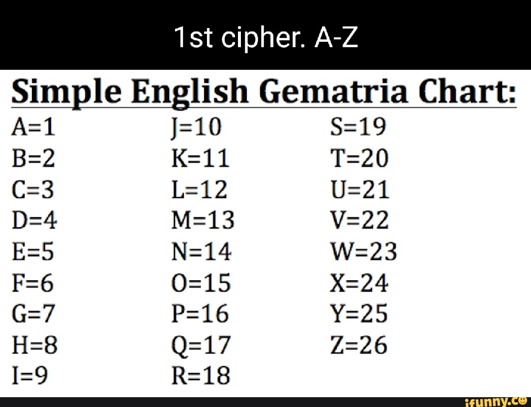 Cipher A Z Simple English Gematria Chart IFunny Brazil