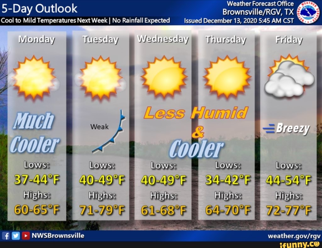 Weather Forecast Office 5-Day Outlook TX Cool to Mild Temperatures Next