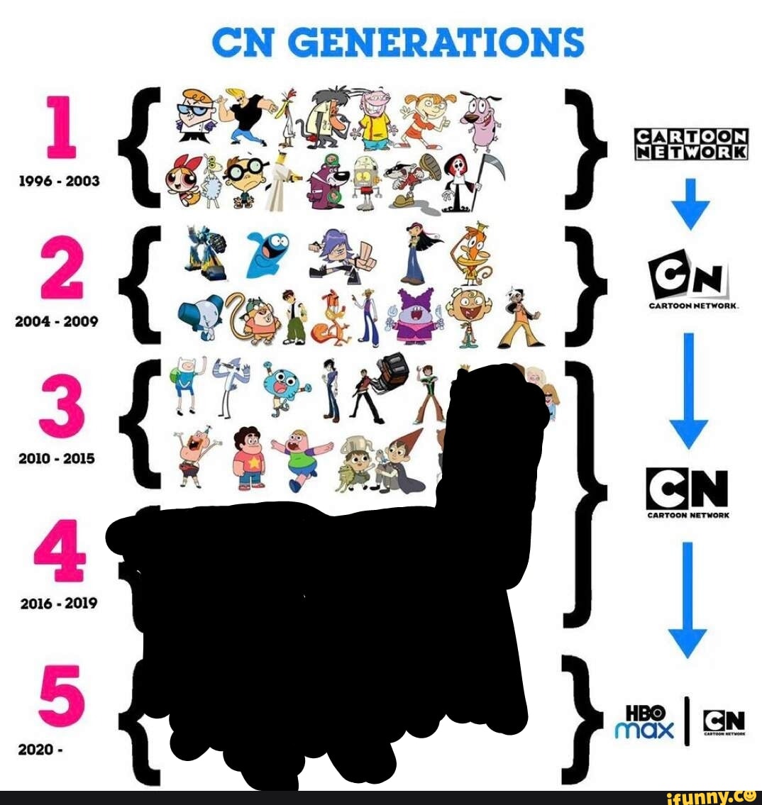 Cartoon Network generations