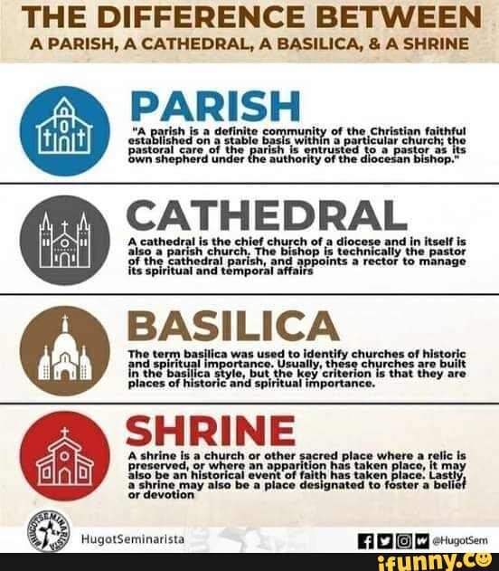 THE DIFFERENCE BETWEEN A PARISH, A CATHEDRAL, A BASILICA, & A SHRINE PA ...