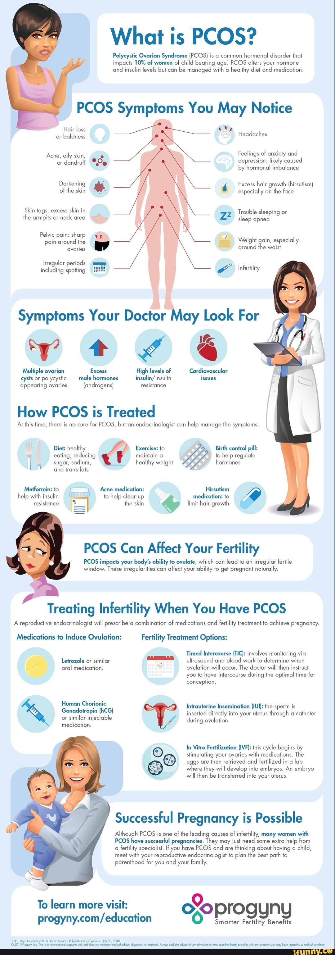 What Is Pcos? Polycystic Ovarian Syndrome (pcos) Is A Common Hormonal 