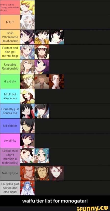 Tierlist of anime based on how wholesome to depressing they are :  r/AnimeMirchi