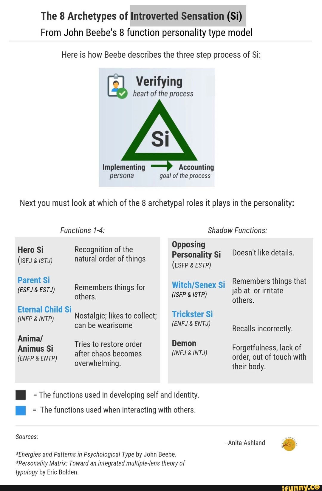 John MBTI Personality Type: INFJ or INFP?