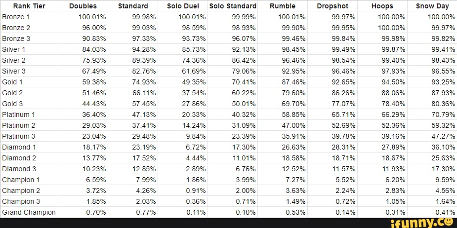 Pokemon Gender Distributions According to Fans Okay: Okay - iFunny Brazil