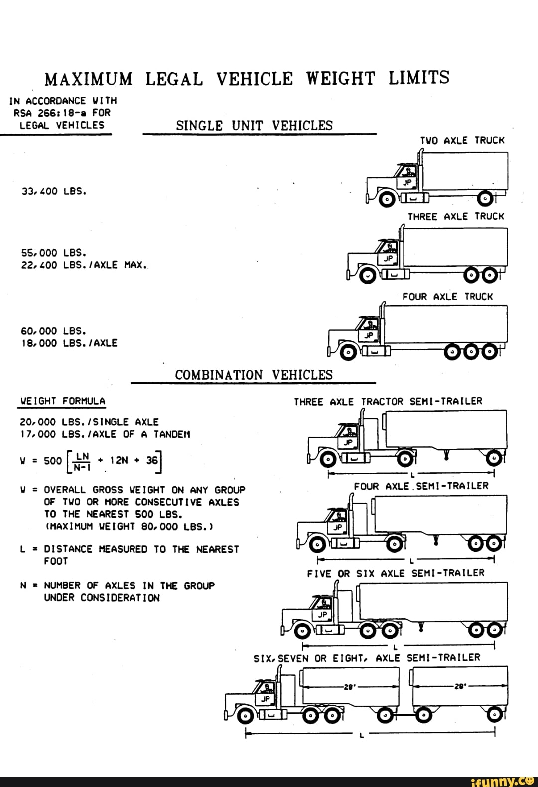 List Of Commercial Truck Axle Weight Limits By State