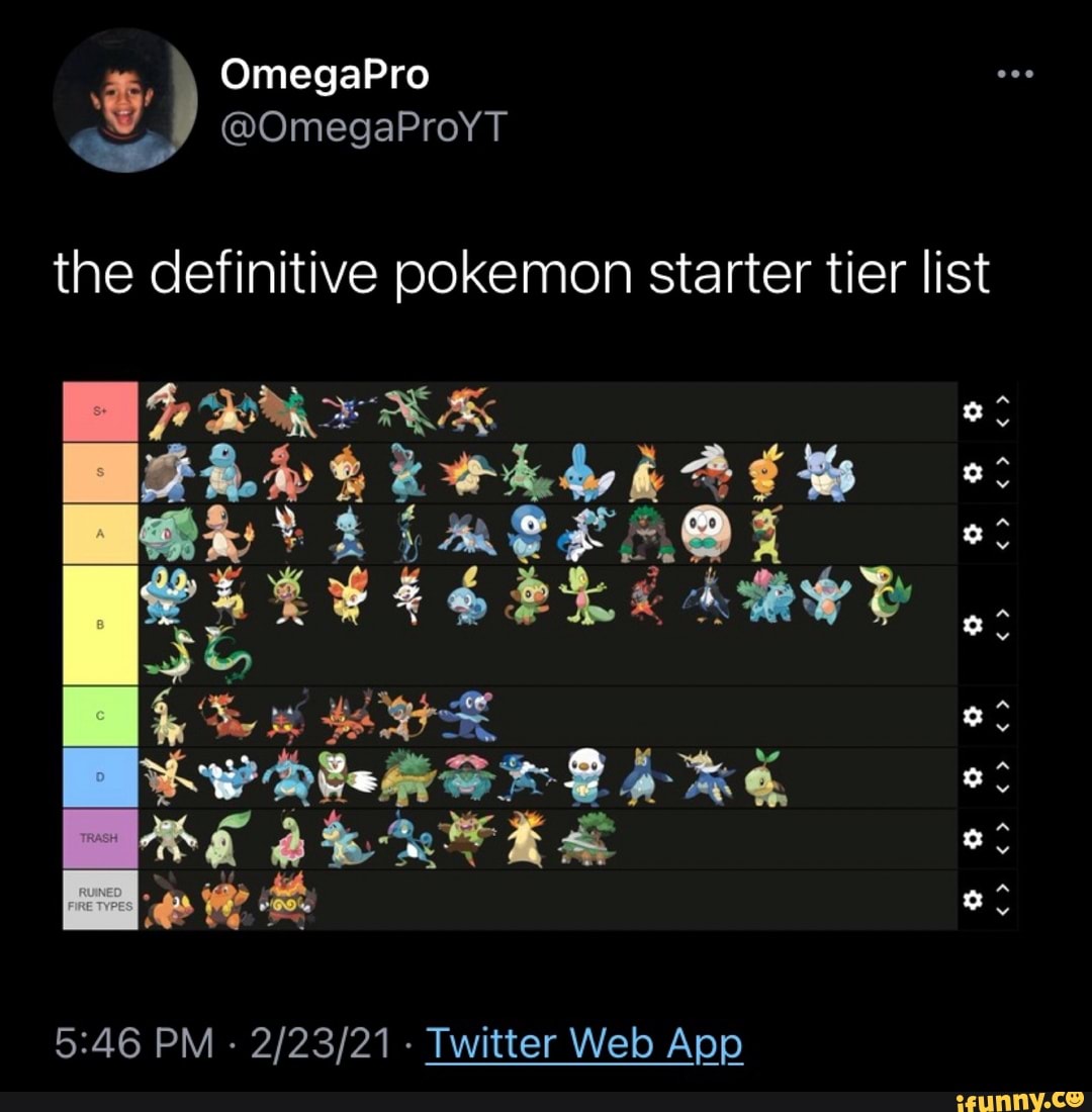 Pokemon Starters Tierlist