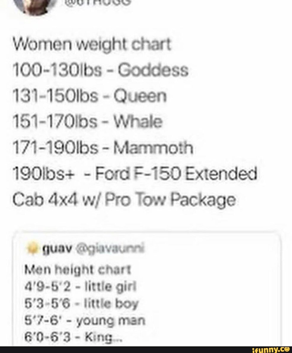 Women weight chart 100-130ibs - Goddess 131-150lbs - Queen 151-170lbs -  Whale 171-190lbs - Mammoth 190lbs+ -