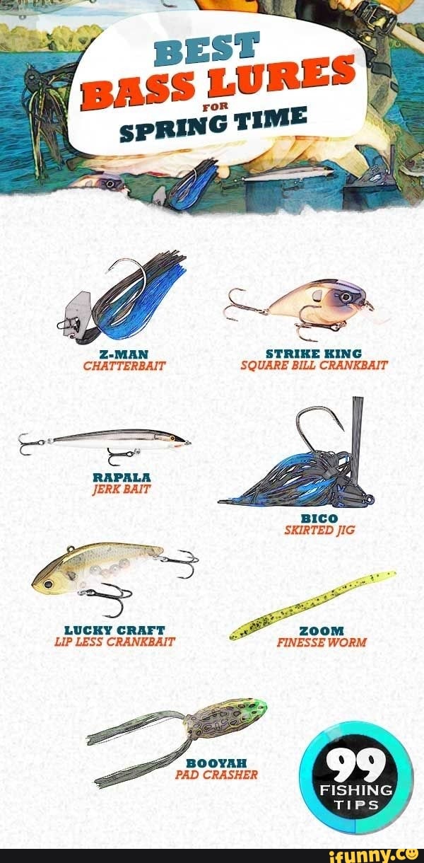 Crankbait memes. Best Collection of funny Crankbait pictures on iFunny  Brazil