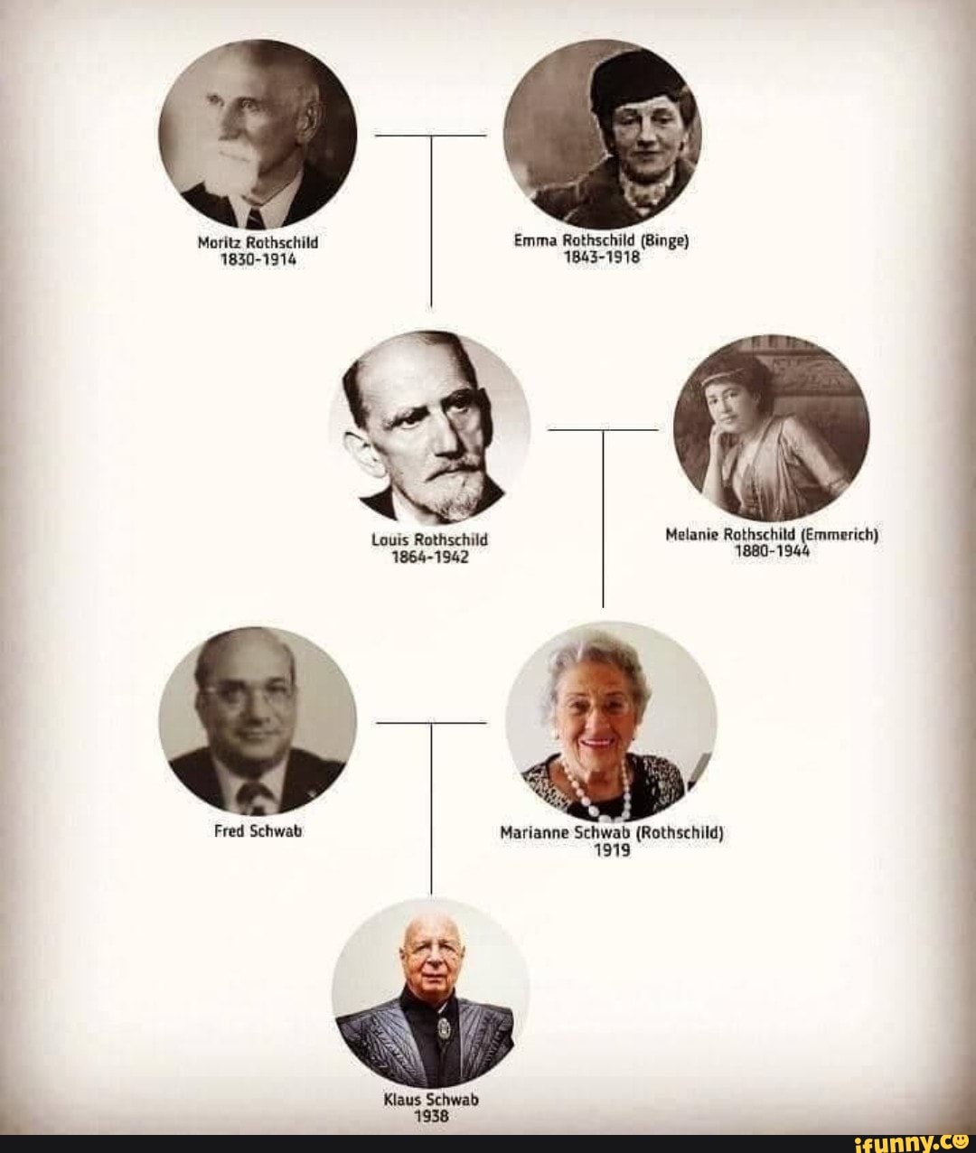 Moritz Rothschild Emma Rothschild (Binge) 1830-1914 1843-1918 1830-1914  Louis Rothschild Melanie Rothschild (Emmerich) 1864-1942 Fred Schwab  Marianne Schwab (Rothschild) 1919 Klaus Schwab 1938 - iFunny Brazil