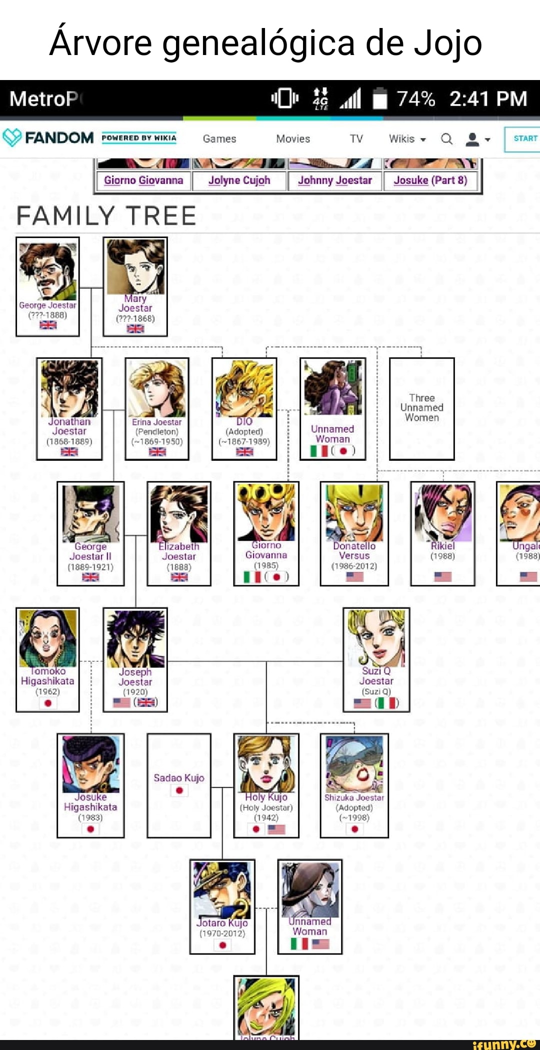 The Roblox jojo game family tree