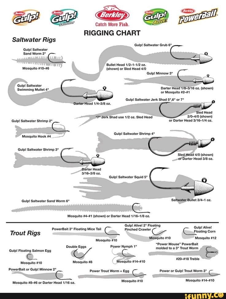 More Fish. im More Fish. RIGGING CHART Saltwater Rigs Gulp