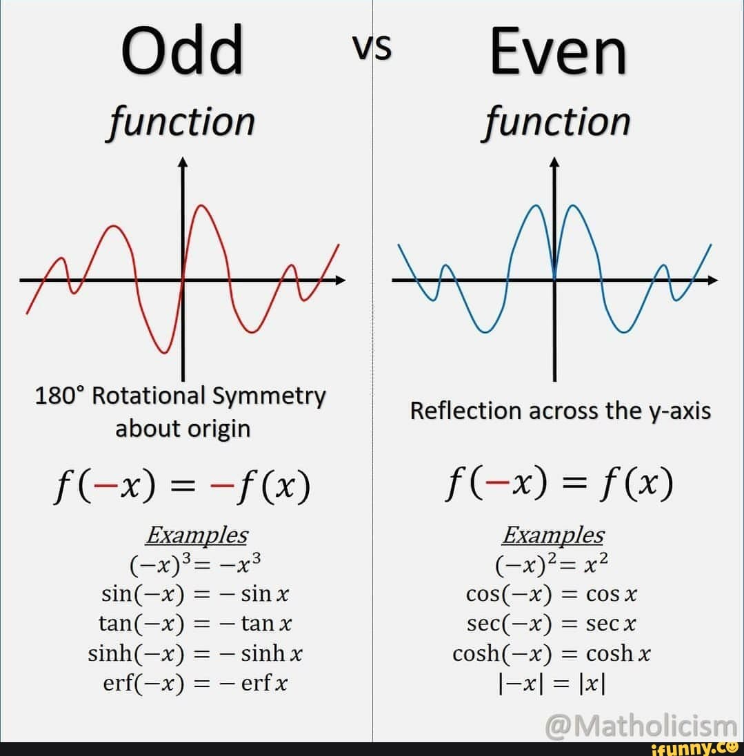 odd-function-rotational-symmetry-about-origin-f-examples-sinx