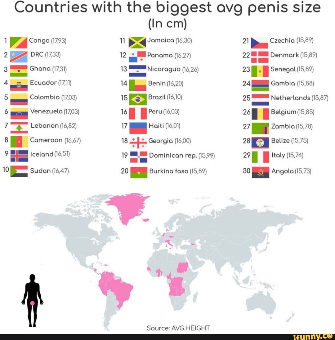 Countries with the biggest avg penis size 1 WA Congo (1793) DRC (17,33)  Ghana (17,