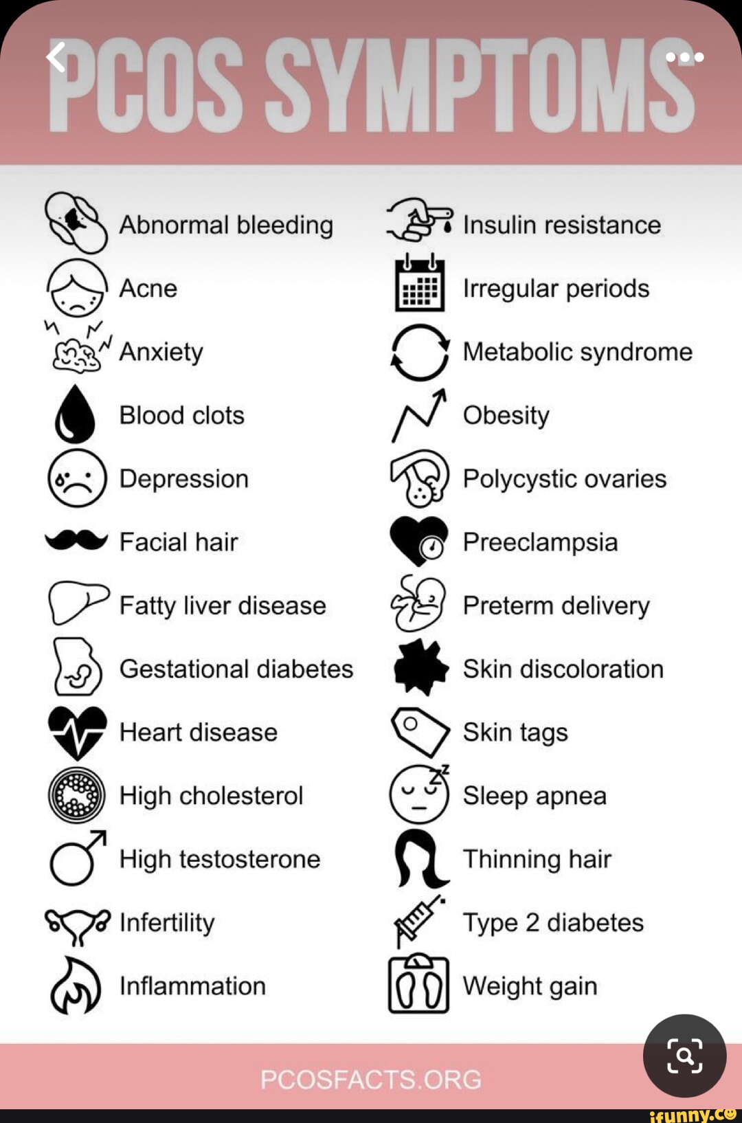 PCOS SYMPTOMS Abnormal bleeding Acne Anxiety Blood clots Depression ...