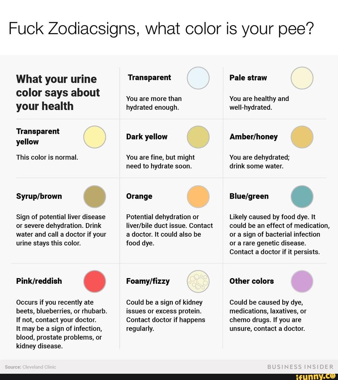Fuck Zodiacsigns, what color is your pee? What your urine color says