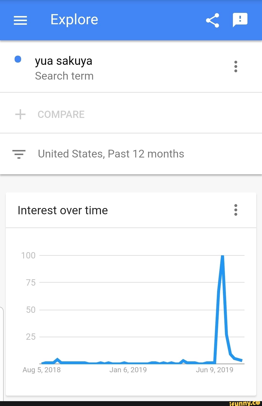 yua sakuya Search term : United States, Past 12 months Interest over time -  iFunny Brazil