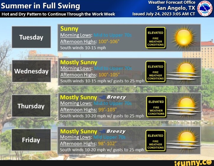 Dry And Cool Weather Pattern To Continue Through Week