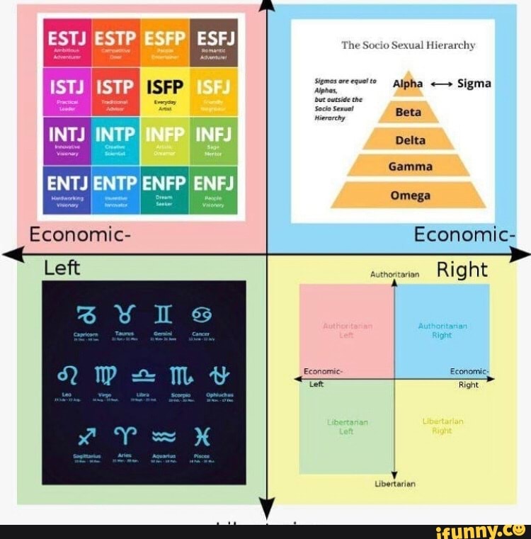 ISEP INTJ INTP ENTJIENTPIENFP ENFJ Economic Left The Socio Sexual