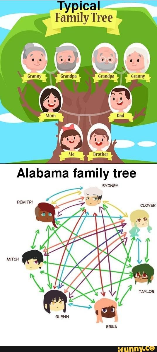 Familytree memes. Best Collection of funny Familytree pictures on iFunny  Brazil