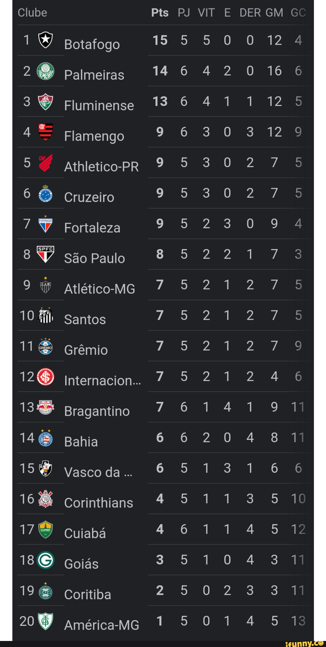 Flamengo, Corinthians, São Paulo, Palmeiras e Vasco serão