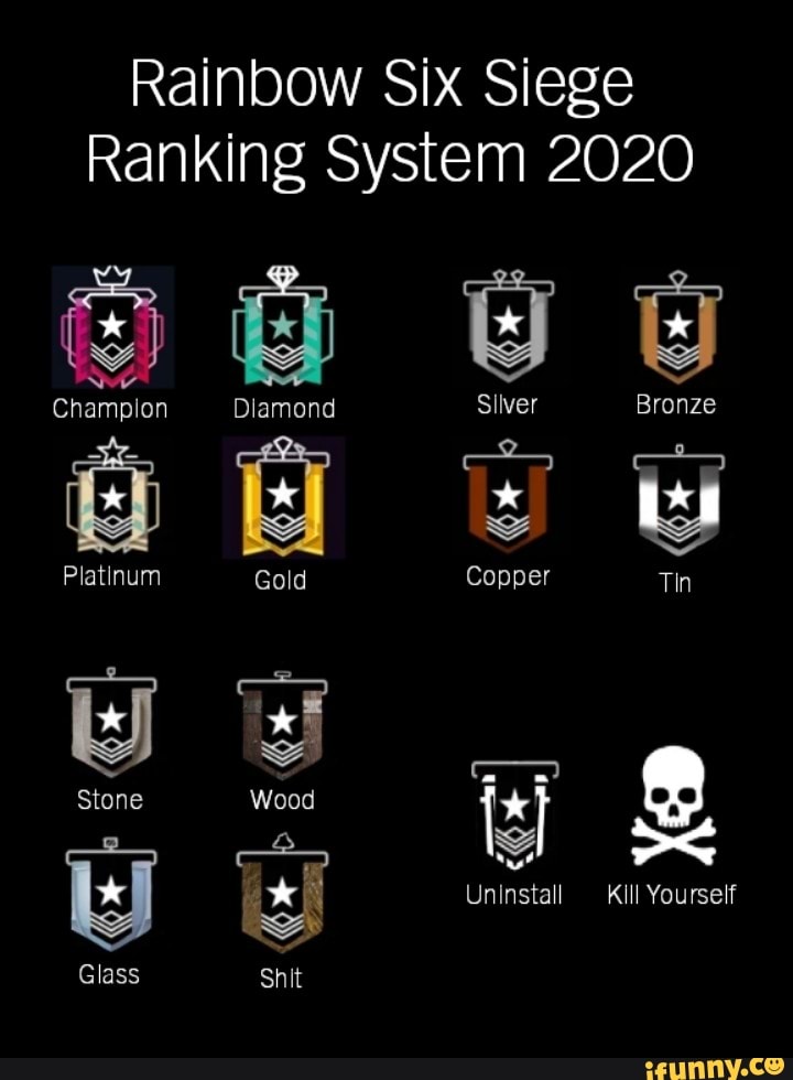 Ranking System Rainbow Six Online