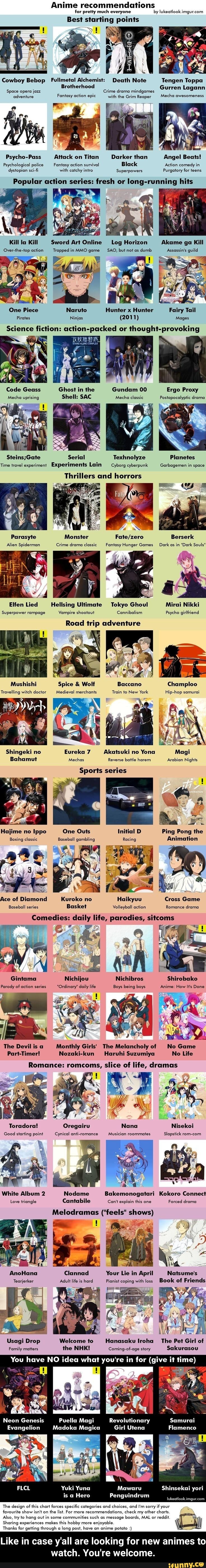 Gimme some recommendations based off my top 10. : r/AnimeReccomendations