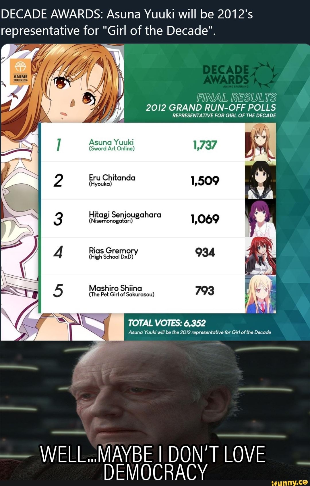 DECADE AWARDS: Sword Art Online wins 2012 Grand Run-off Polls