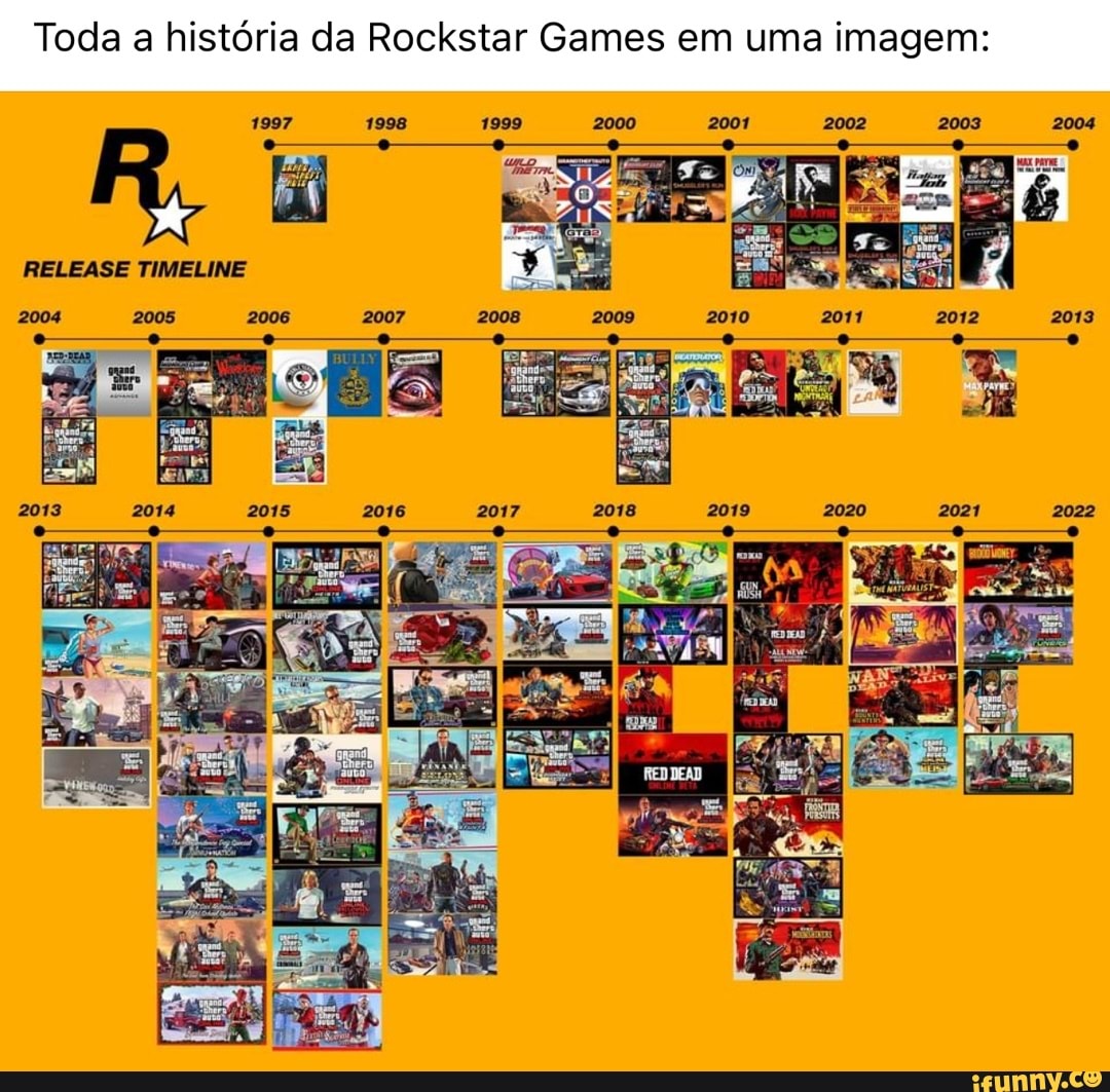 Rockstar Games Timeline : r/rockstar