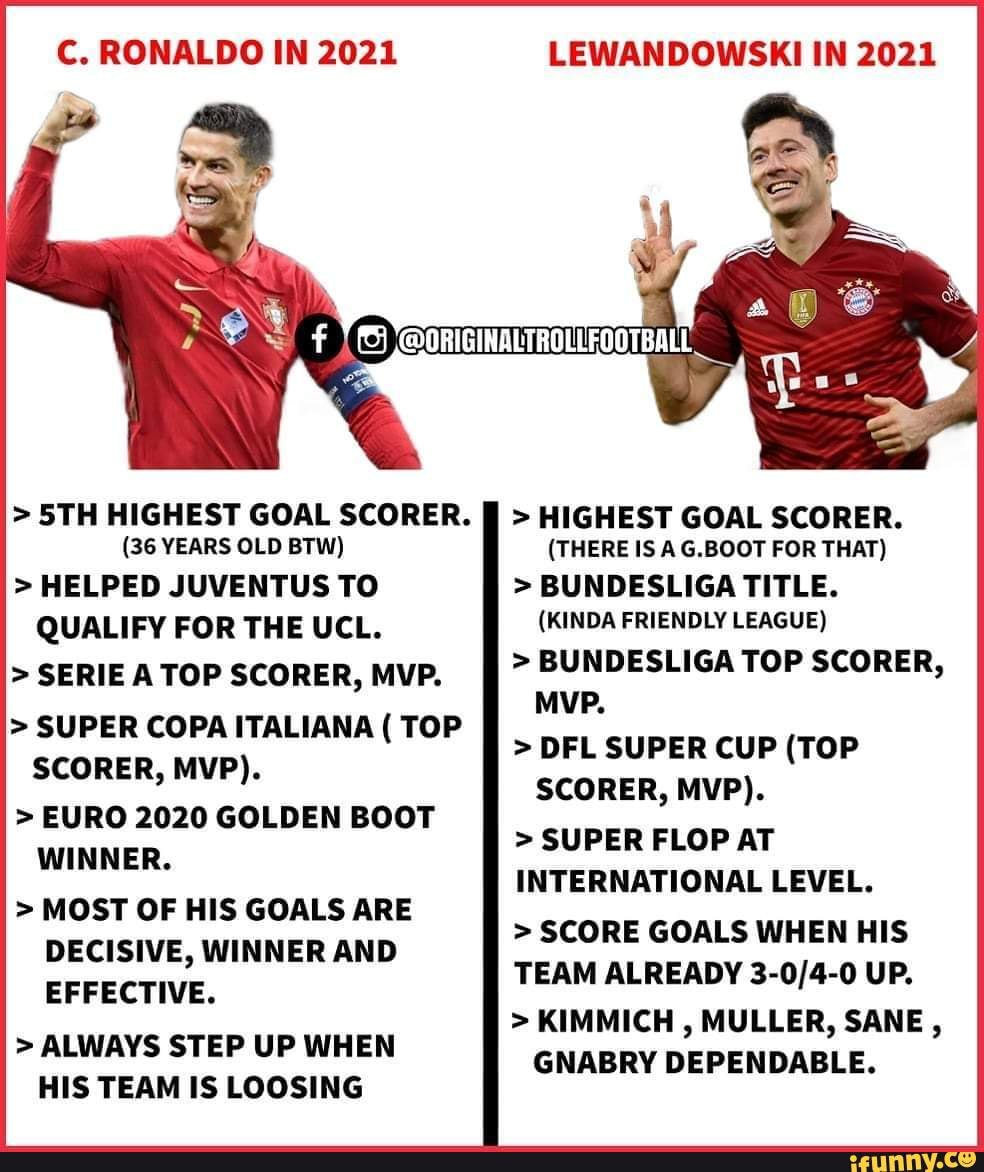 Top Scorer Ronaldo Goals Euro Top Scorer Ronaldo Goals Euro 2021