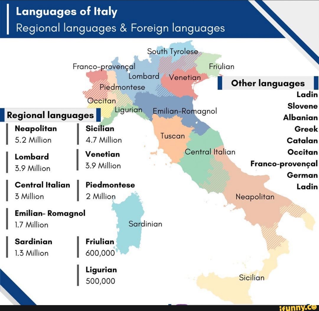 Catalan and Neapolitan