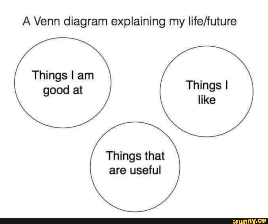Things I Am Good At