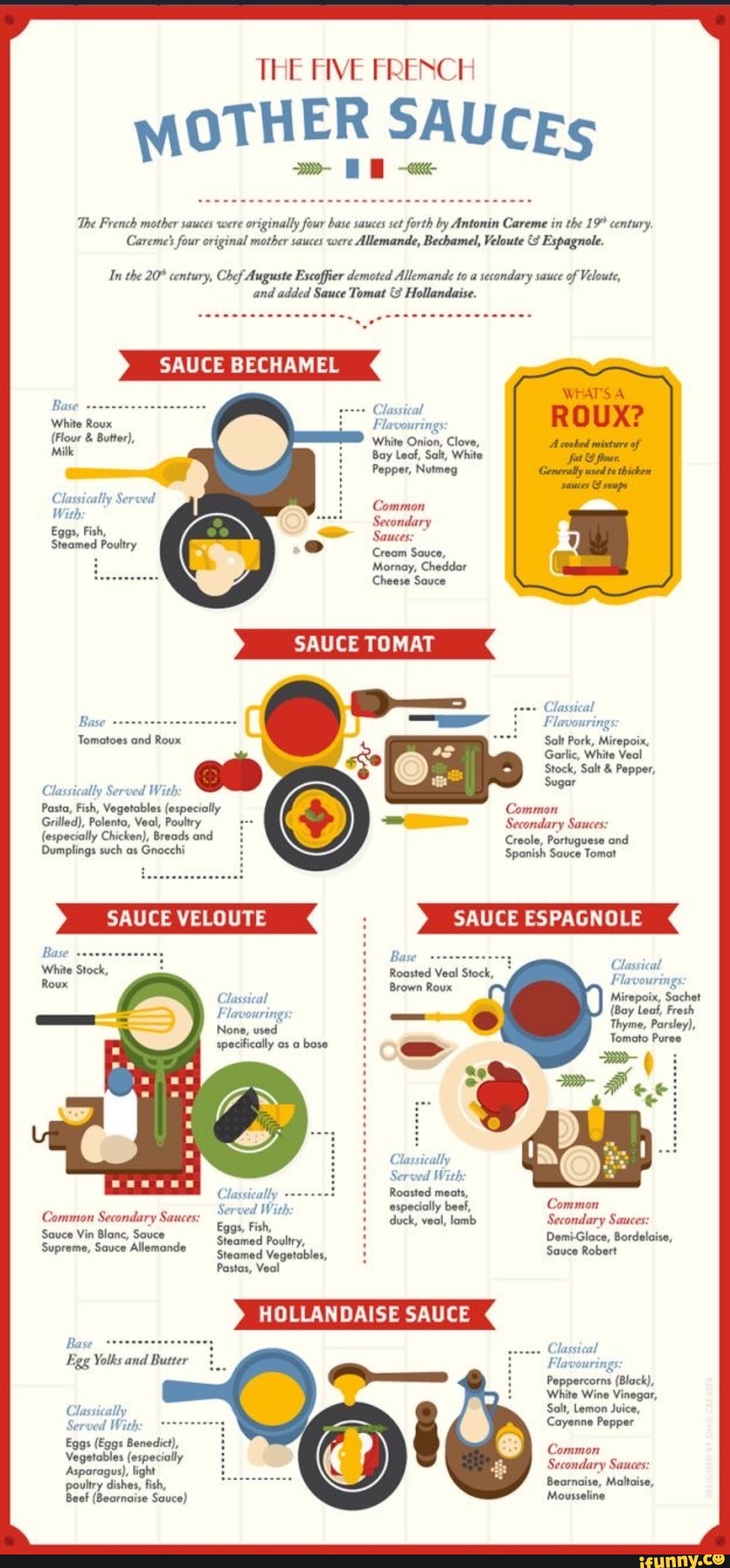 THE FIVE FRENCH MOTHER SAUCEs 'The French mother sauces were originally