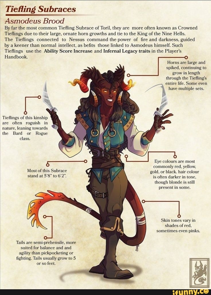 Tiefling Subraces Asmodeus Brood By Far The Most Common Tiefling   2a266e32ee77c7313c9af3a4442e38054075d5c0a11bfdd1ba37876d9de91fe8 1 