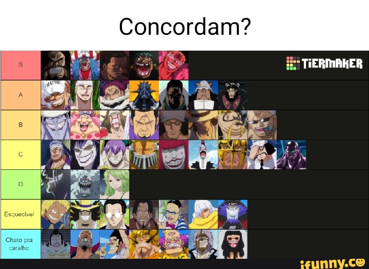 One Piece Overall Power Tierlist