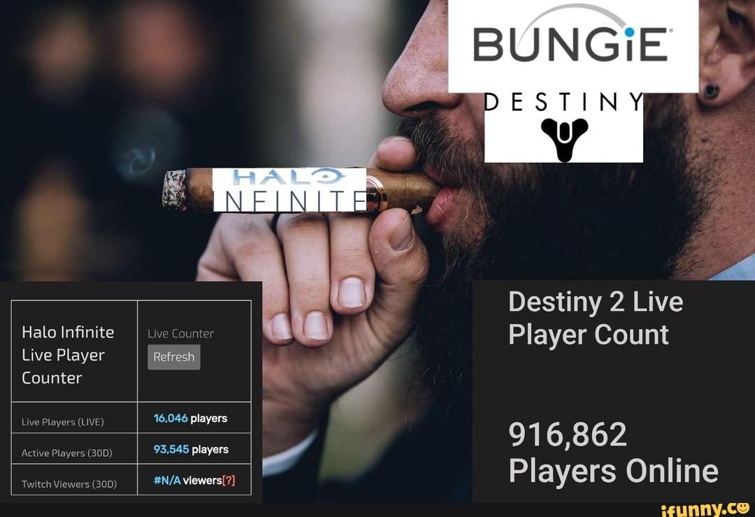 Halo Infinite Live Counter Live Player Refresh Counter Live Players (LIVE)  16,046 players Active Players 93,545 players Twitch Viewers viewers Destiny  2 Live Player Count 916,862 Players Online - iFunny Brazil