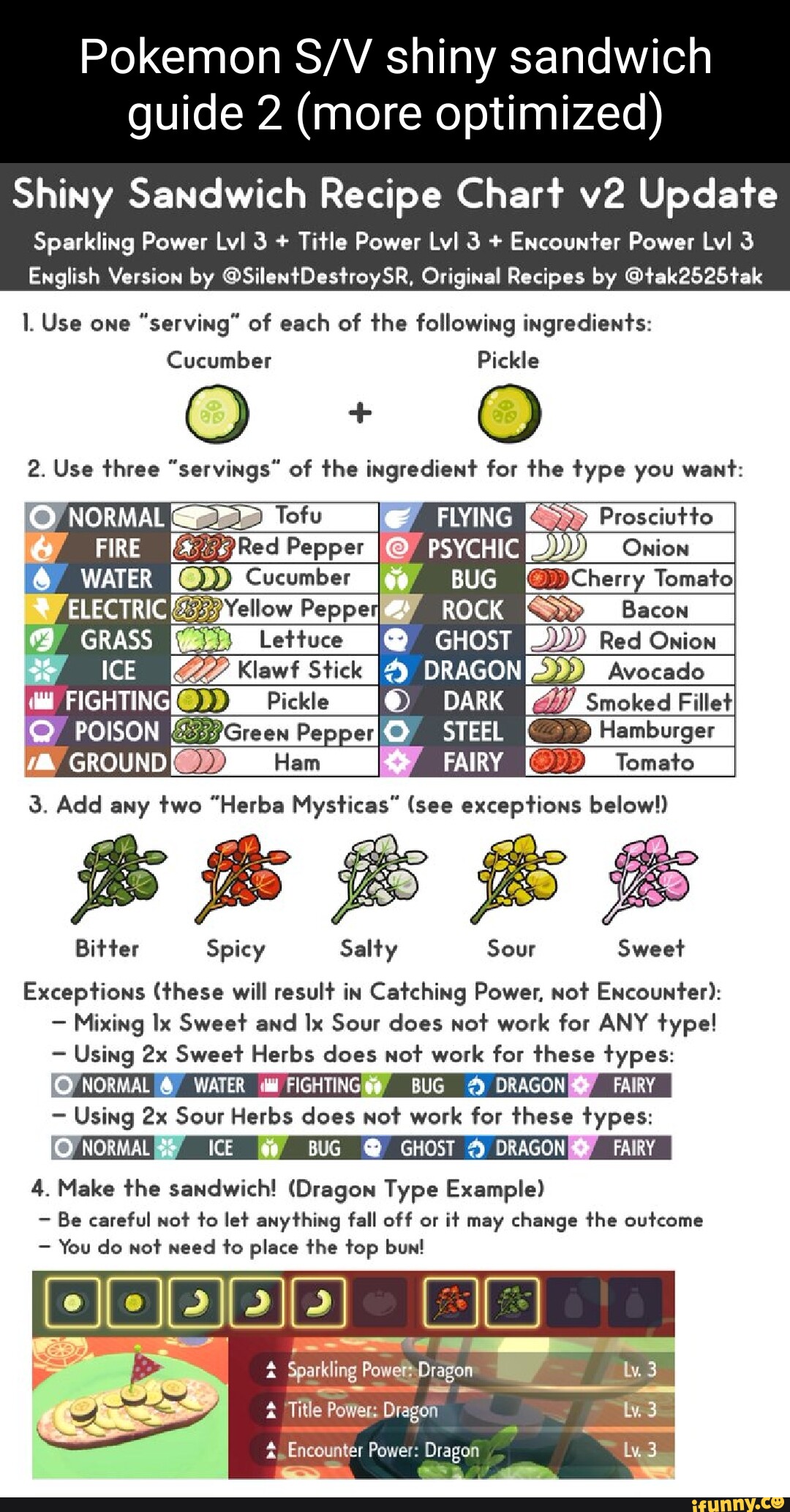 Pokemon shiny sandwich guide 2 (more optimized) Shiny Sandwich Recipe Chart  Update Sparkling Power Lvl 3