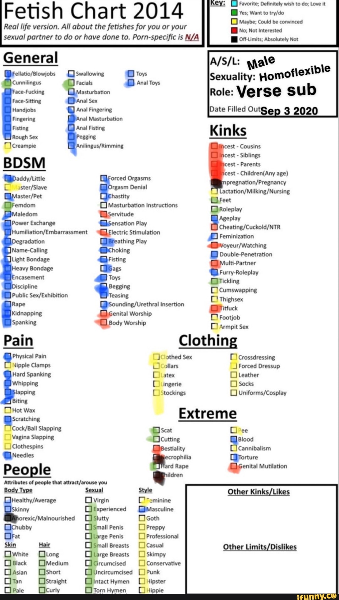 Fetish Chart 2014 Real life version. All about the fetishes for you or your  sexual partner