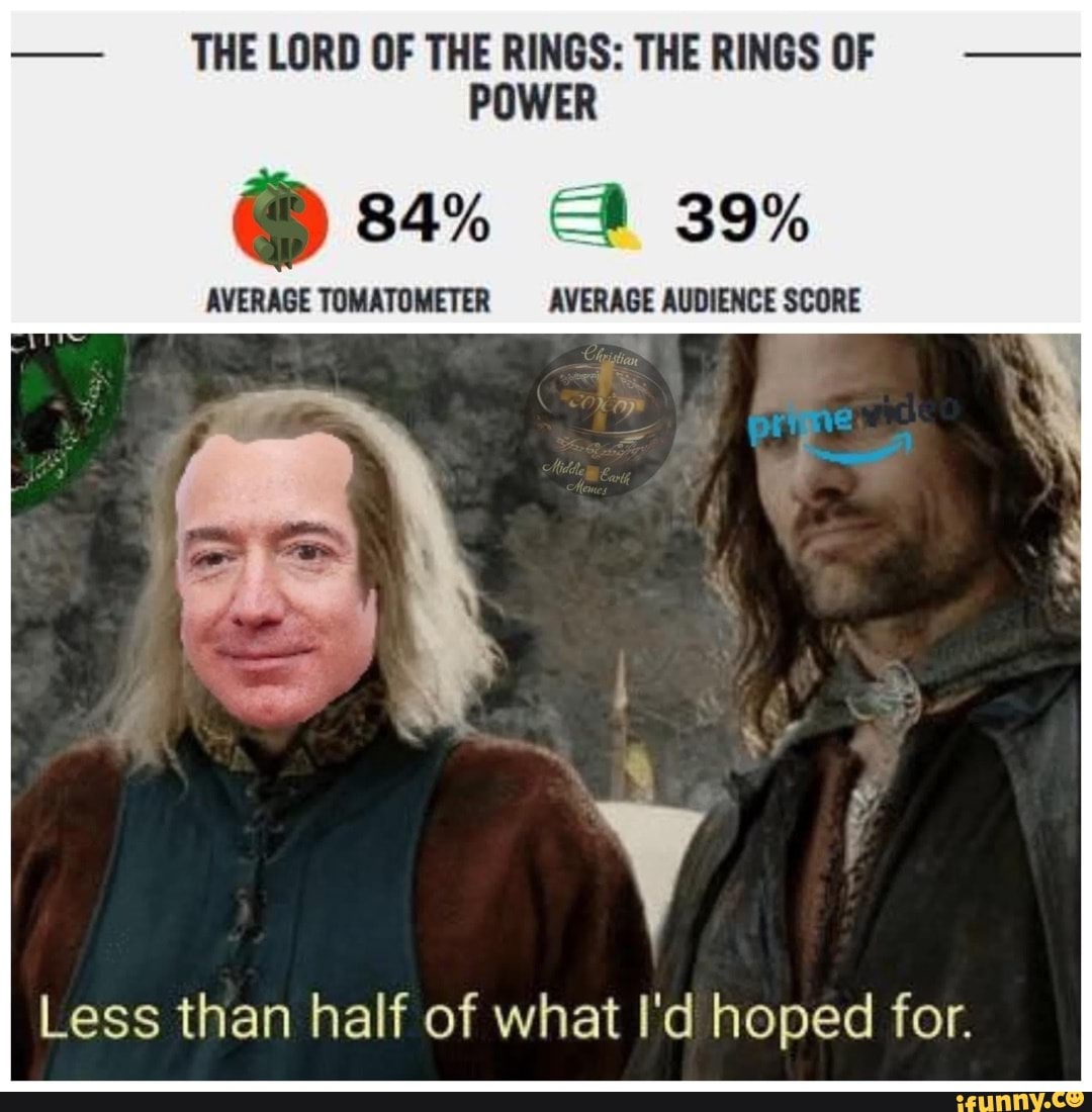 Comparing ratings of Episode 7 across subreddits and IMDb : r/LOTR_on_Prime