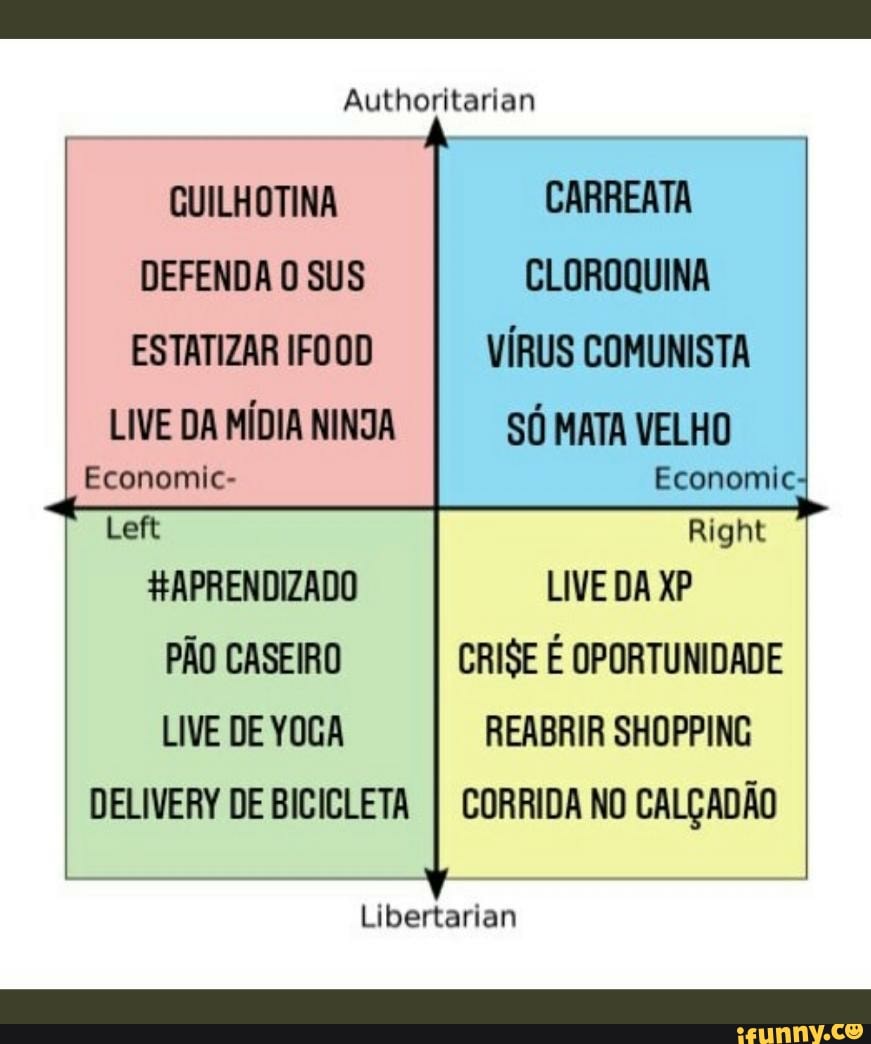 Defenda o SUS  Memes br, Memes