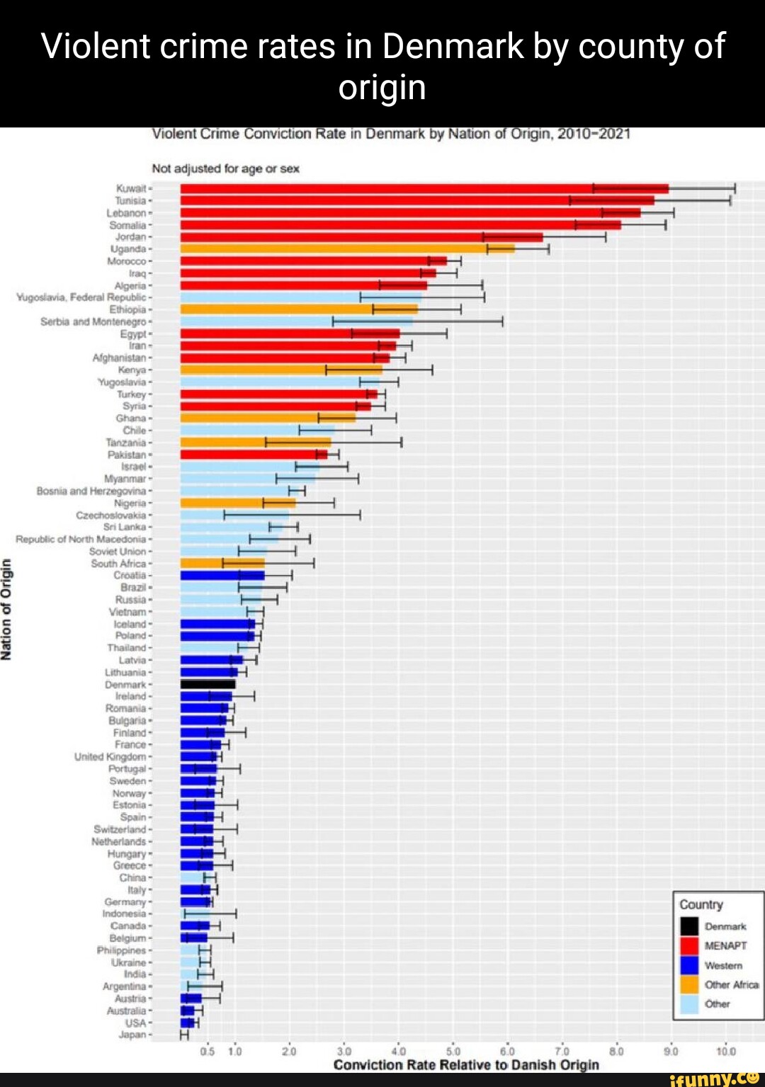 Violent crime rates in Denmark by county of origin Violent Crime