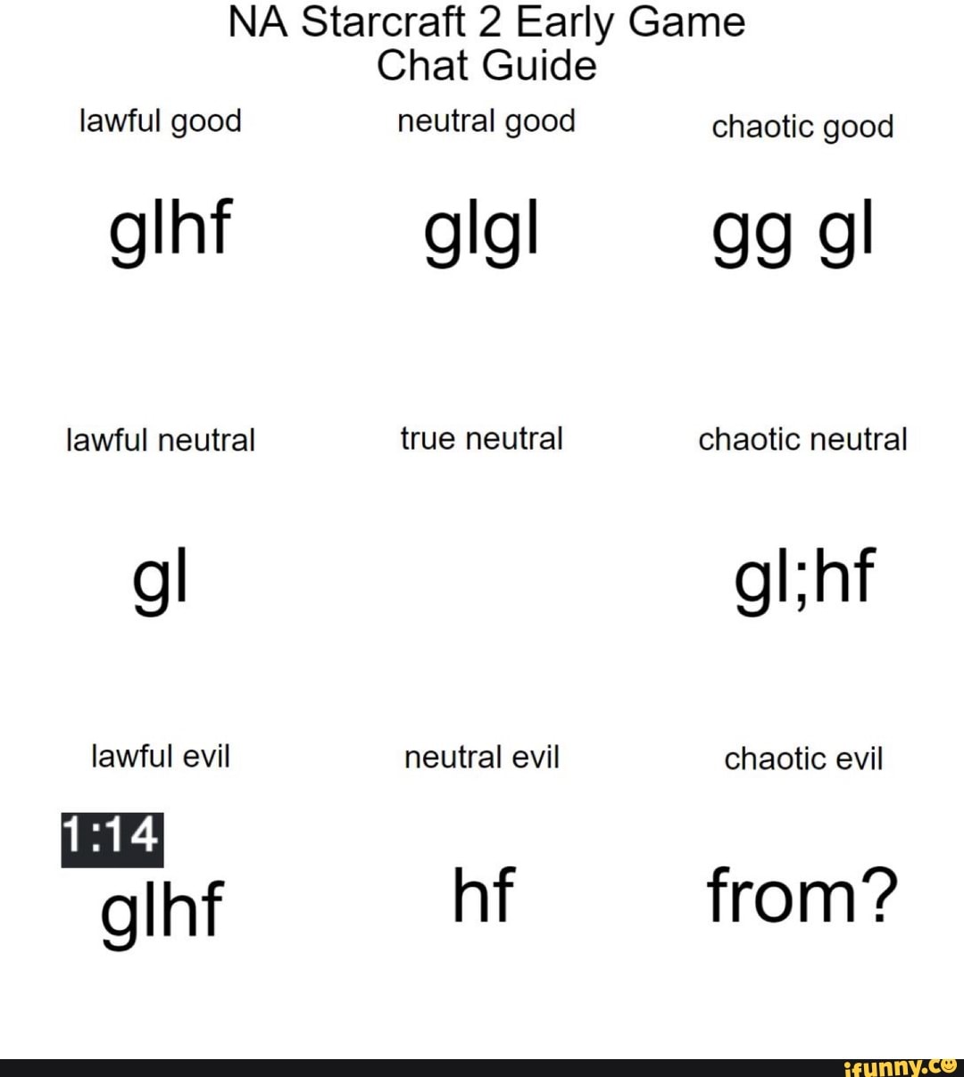 Lawful ood neutral good _chaotic good 'Yankee with Rolled Brim