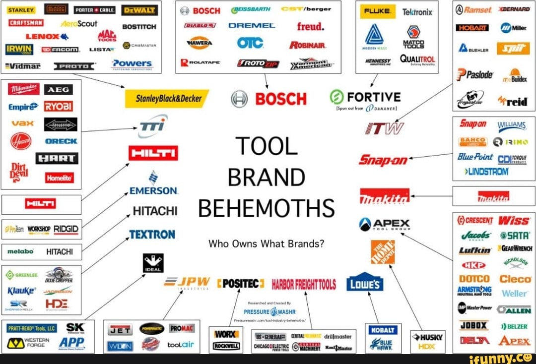 Company - Freud Tools