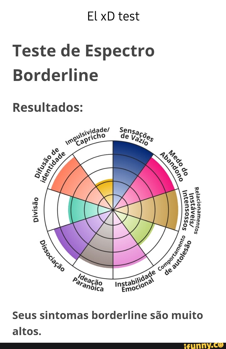 El xD test Teste de Espectro Borderline Resultados: idade/ de qricho de V;  açã Emes Seus sintomas borderline são muito altos. - iFunny Brazil