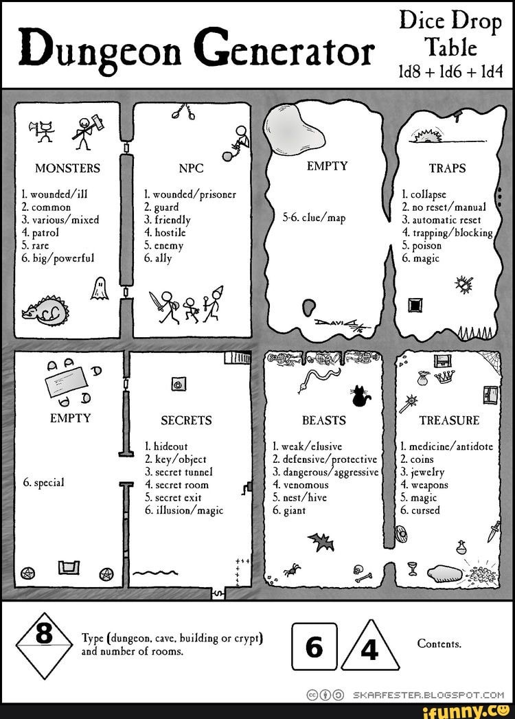 Dice Drop Dungeon Generator Tble MONSTERS TRAPS 1. 1. collapse 2
