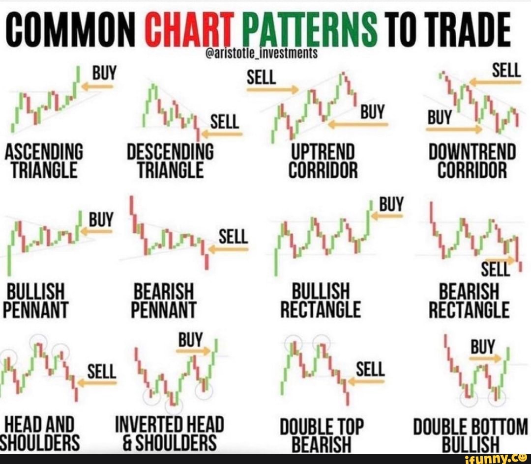 COMMON CHART PATTERNS SELL TO TRADE aristotle_investments SELL