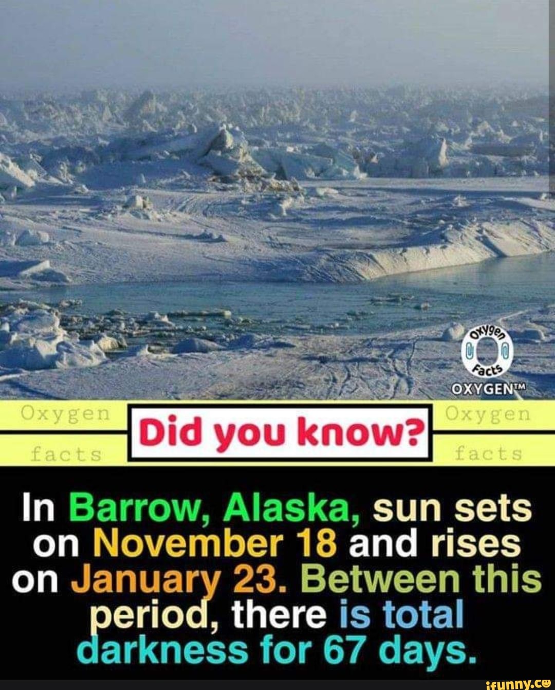 Did you know In Barrow Alaska sun sets on November 18 and rises