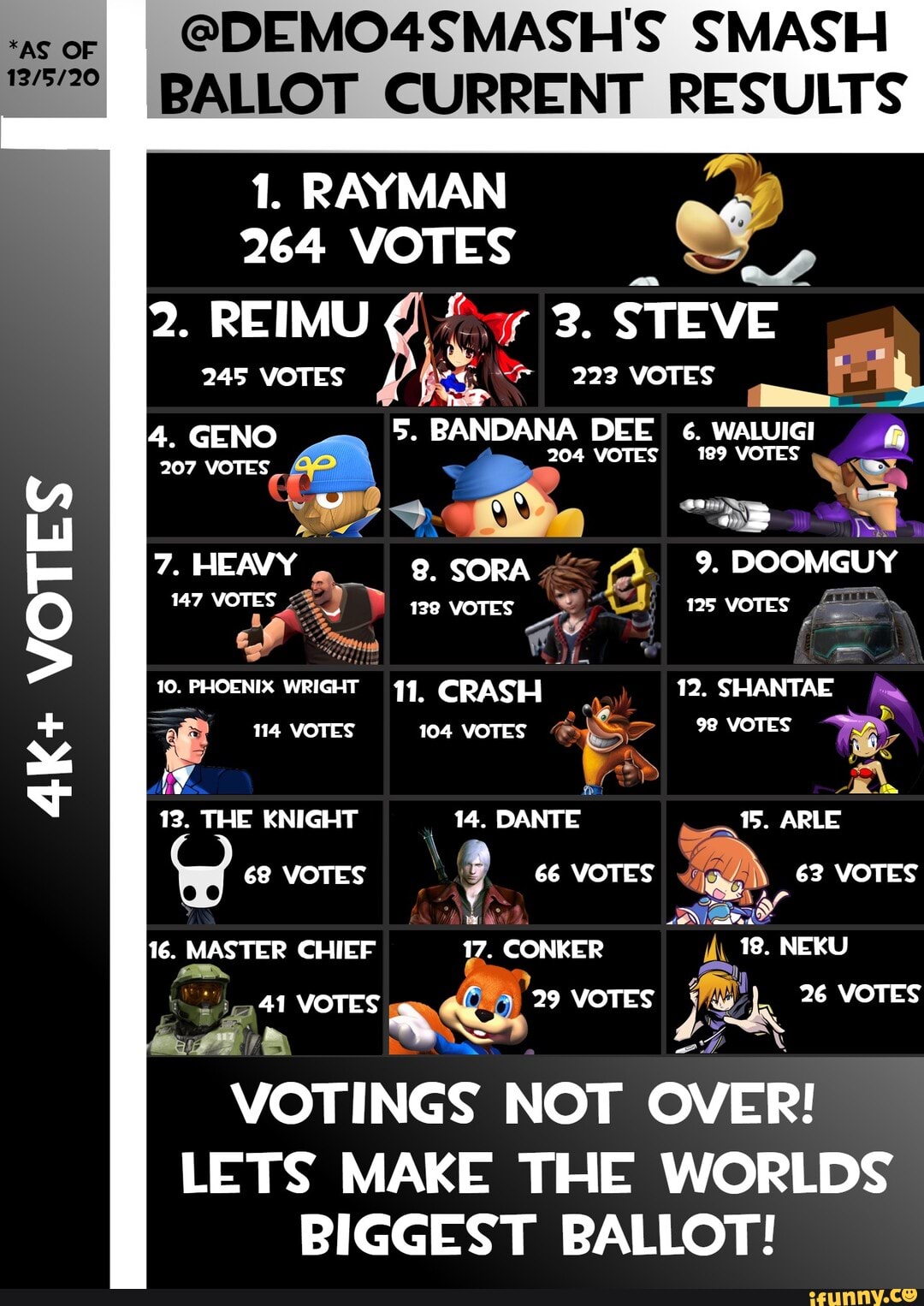 ~sop _@DEMO4SMASH'S SMASH BALLOT CURRENT RESULTS 1. RAYMAN 264 VOTES 2 ...