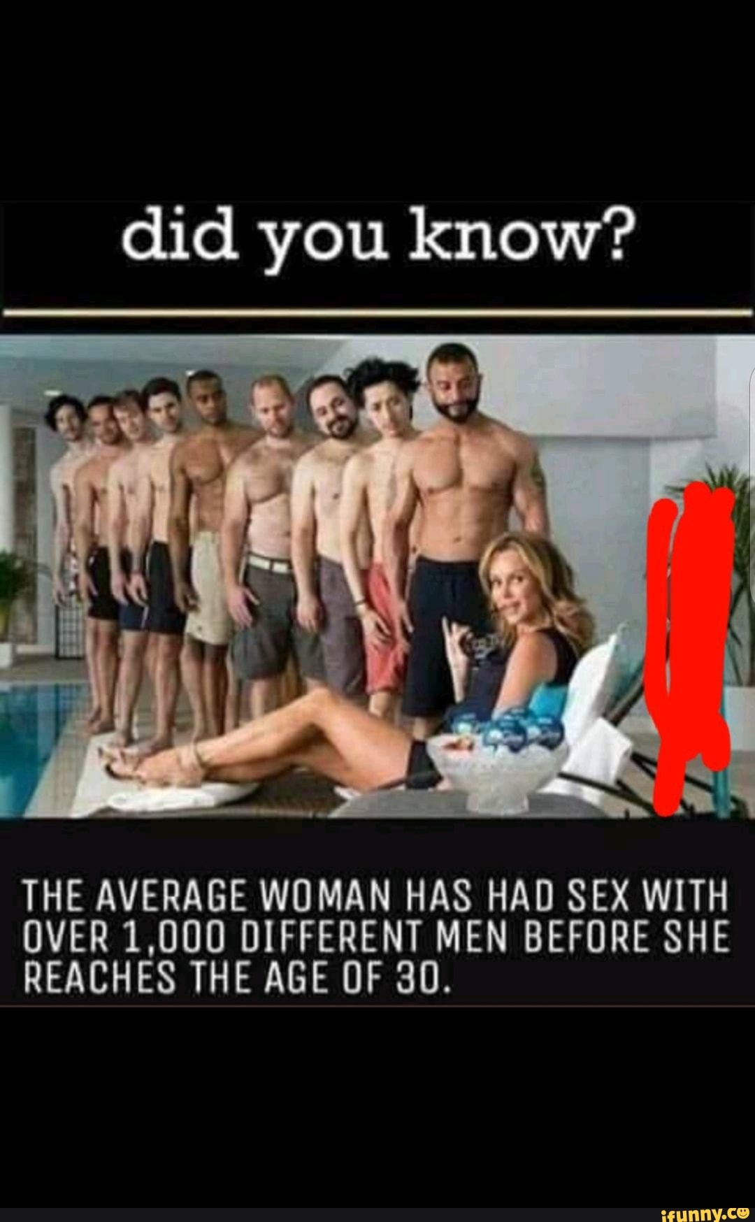 Did you know? THE AVERAGE WOMAN HAS HAD SEX WITH OVER 1,000 DIFFERENT MEN  BEFORE SHE REACHES THE AGE OF 30. - iFunny Brazil