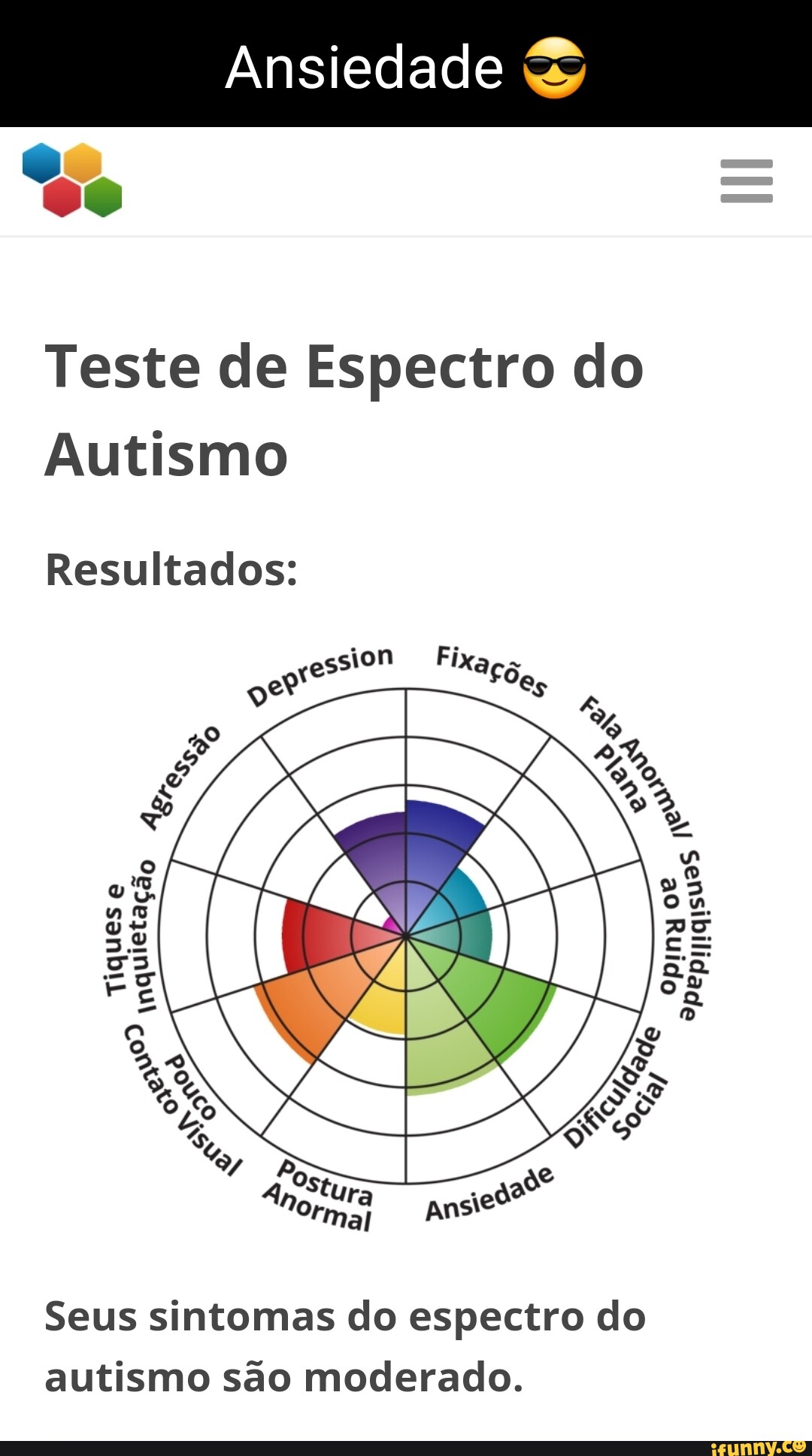 Teste de Ansiedade